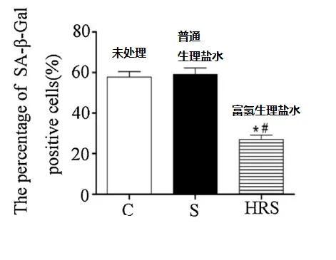 氢气减缓细胞衰老的生物学证据