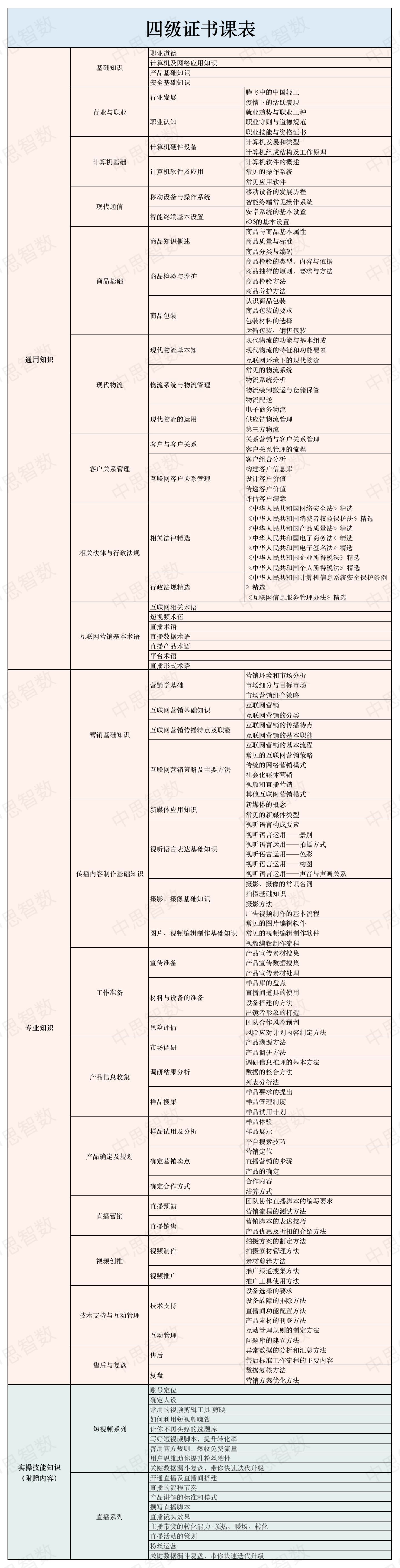 京东方|互联网营销师是什么?含金量怎么样?