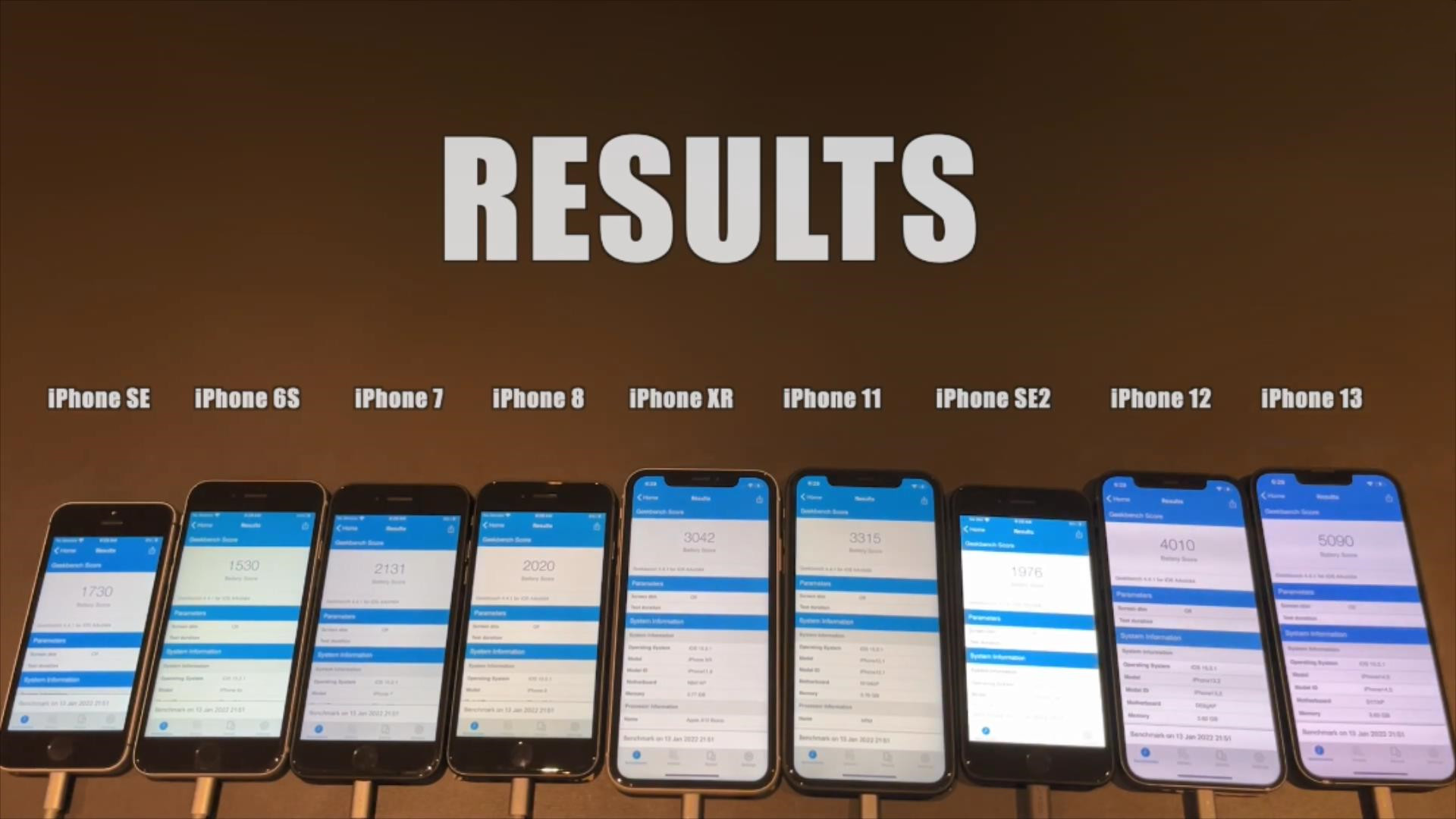iPhone|iOS15.2.1能升级吗？9部iPhone续航对比，这4部一定要更新