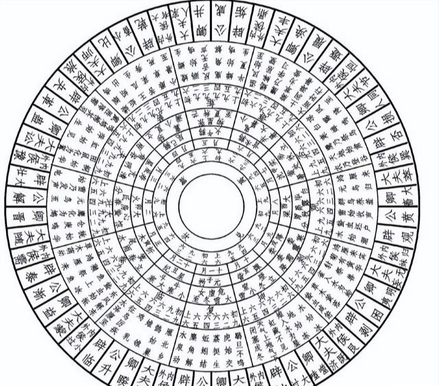 为什么坤卦对应的是亥月而不是子月?卦气图是不是存在谬误?