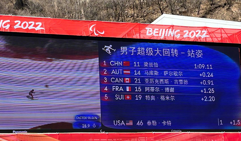 中国队|疯狂！中国队2小时夺8枚奖牌，6金刷爆纪录，领跑冬残奥会双榜