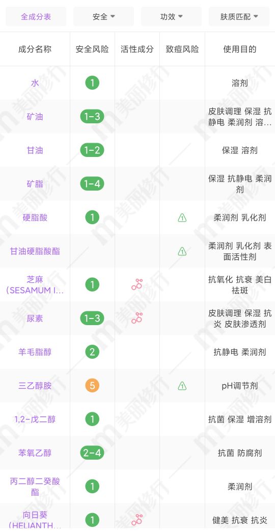 护肤品 用一囤一！那些每次都买两瓶的护肤品测评，好用不解释。