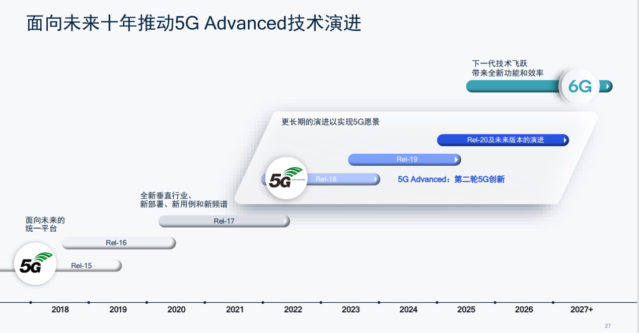 5G|高通徐晧：5G标准演进已走完“三小步、一大步”