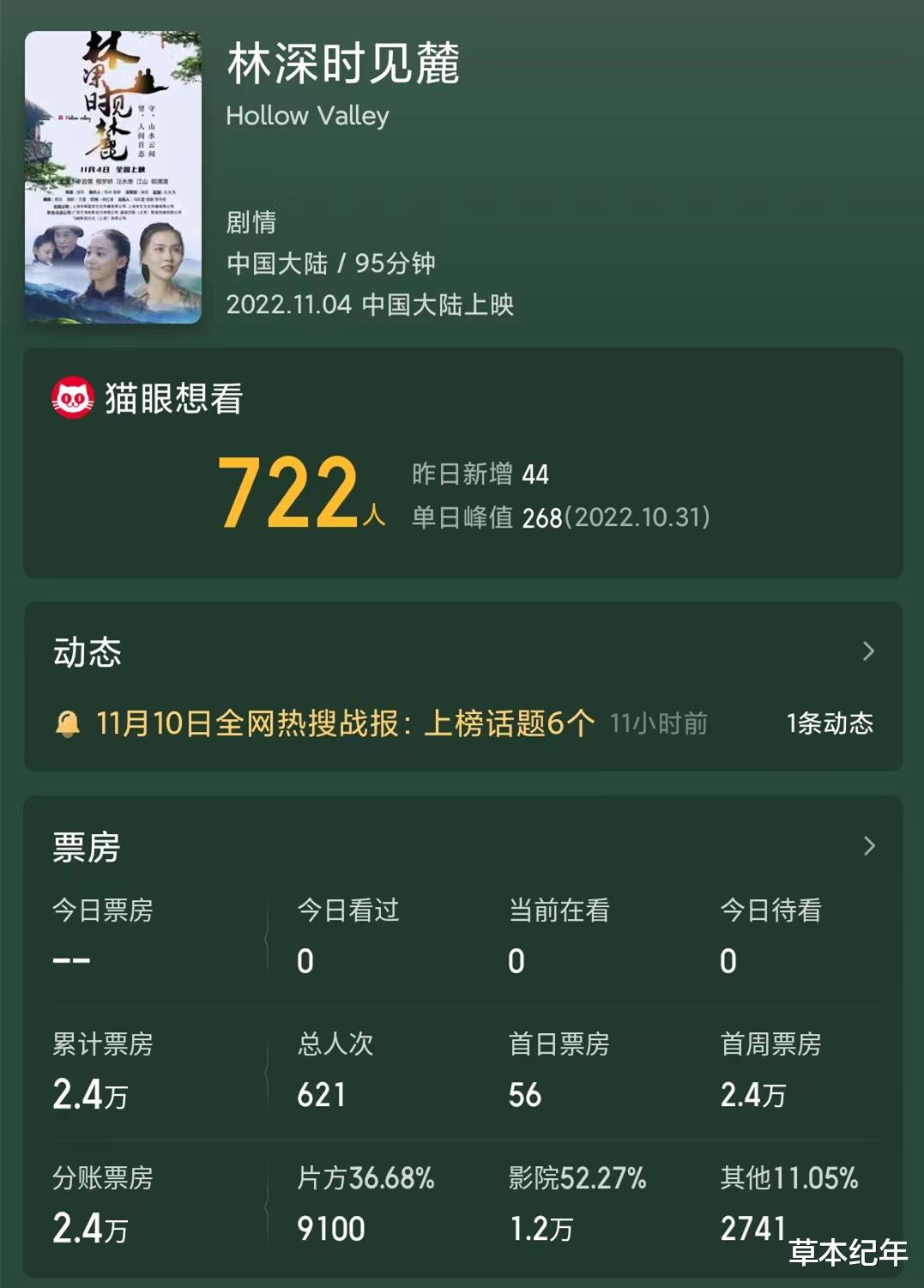 中国电影|上映首日，票房75元，这部电影撕开了中国电影的“遮羞布”