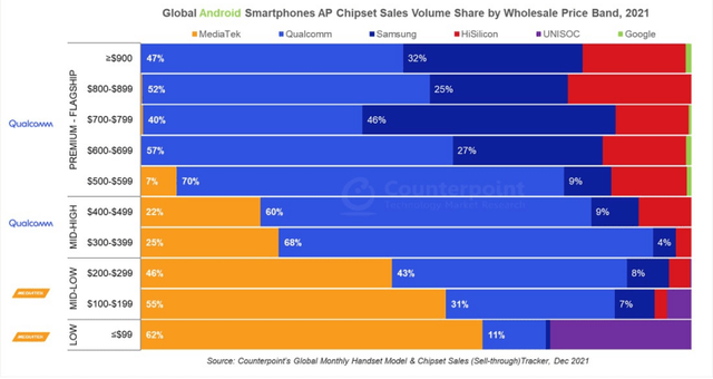华为鸿蒙系统|联发科能否把高通挑下马？