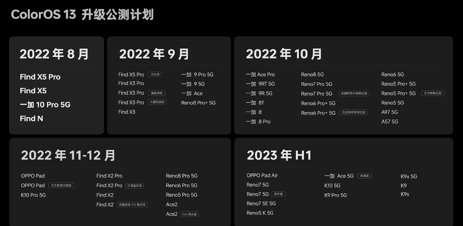 vivo|四大升级！全新水生设计的ColorOS 13不仅有颜，“料”也很足