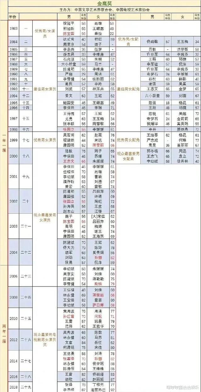 欢迎光临|娱乐圈的演员们，终于迎来了靠实力说话的时代！