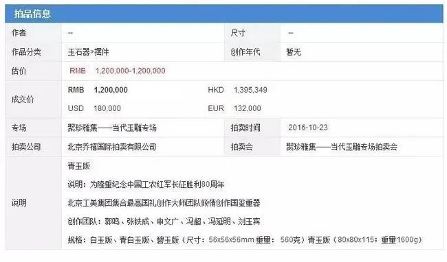 玉雕|玉玺、宝玺，屡创拍卖纪录！