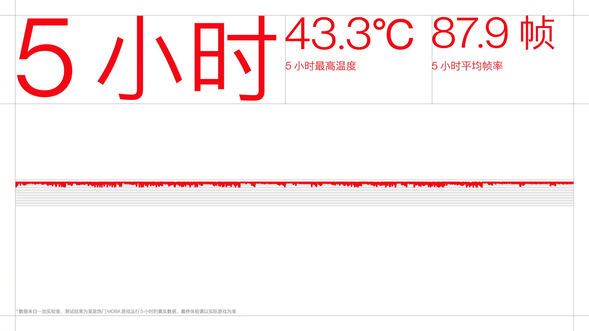 ColorOS|ColorOS 12.1全新HyperBoost技术亮相,一文带你看懂三大技术