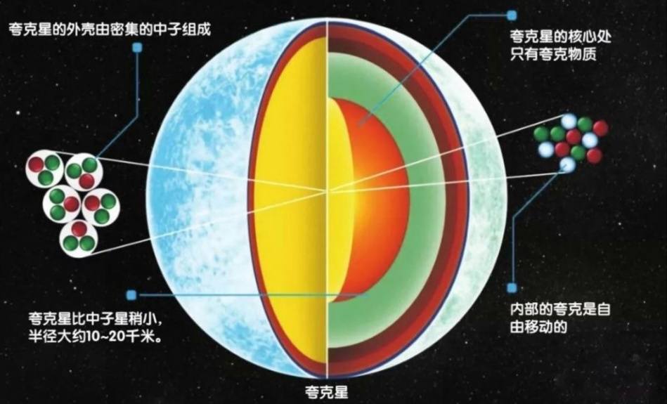 1立方厘米重1亿吨，超越想象的密度，存在于中子星上，有多可怕？