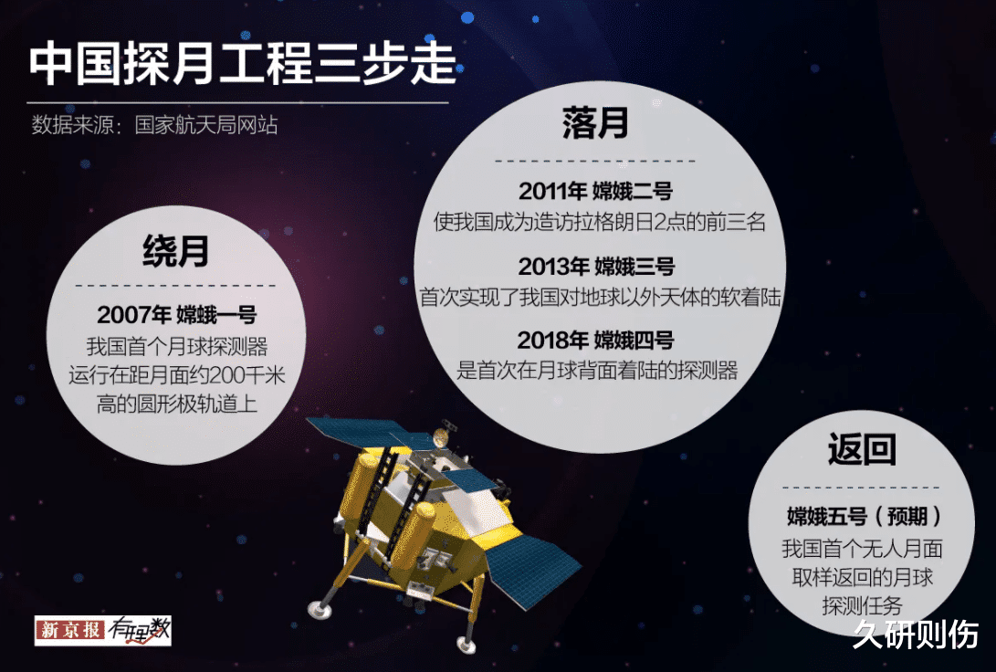美国没有发现过?玉兔二号行走近1240米新发现:月球盆地成分异常