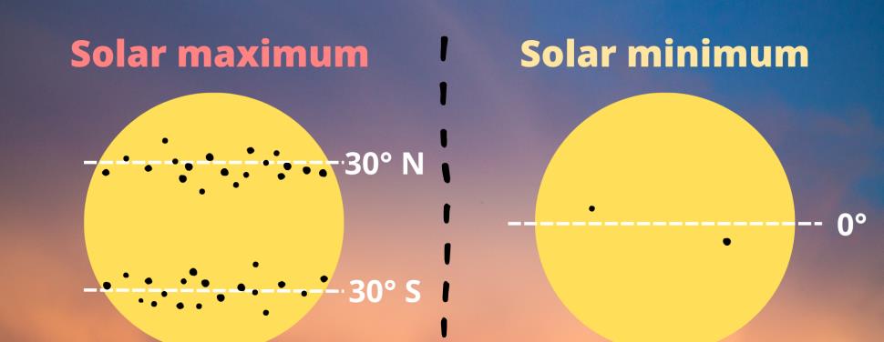 太阳黑子:它们是什么?为什么发生?