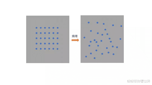 人类已知的,最可怕,最绝望的科学理论是什么?