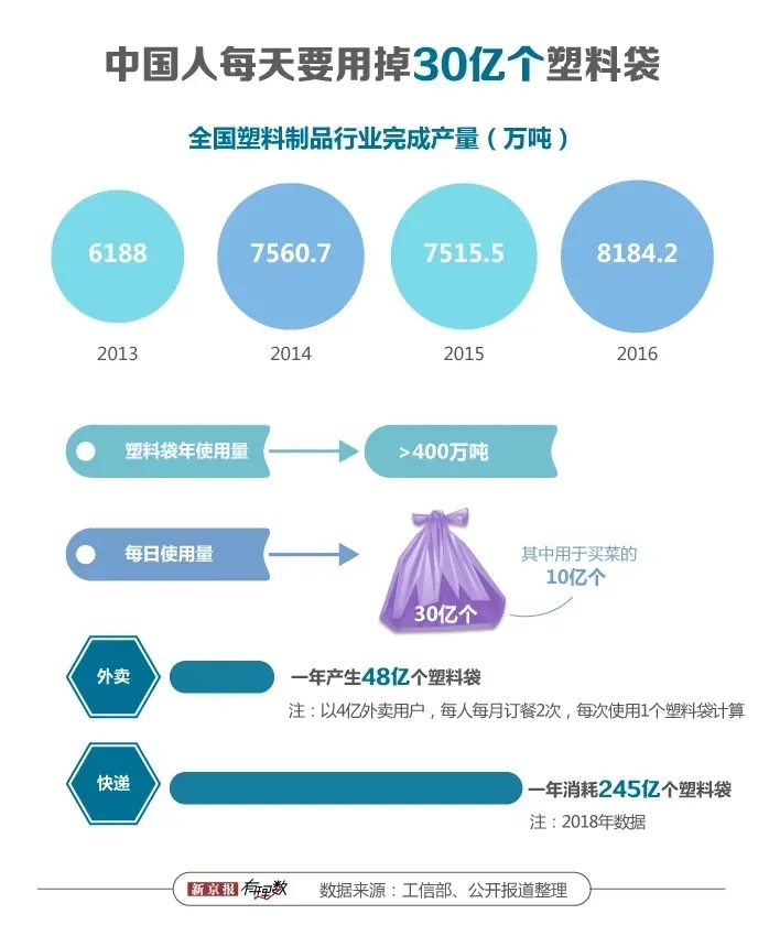 环保袋vs塑料袋,你怎么选