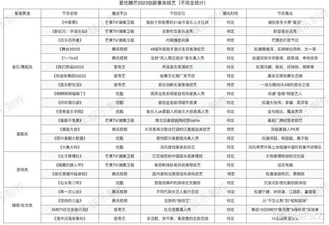 芒果台|被寄予厚望的综艺2023