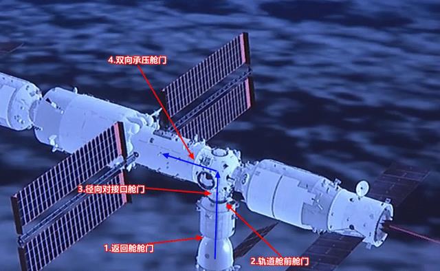 技术“落后”?美国早不提了,为何神舟十四号航天员还手提箱子?