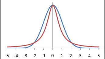 |PyTorch常用5个抽样函数