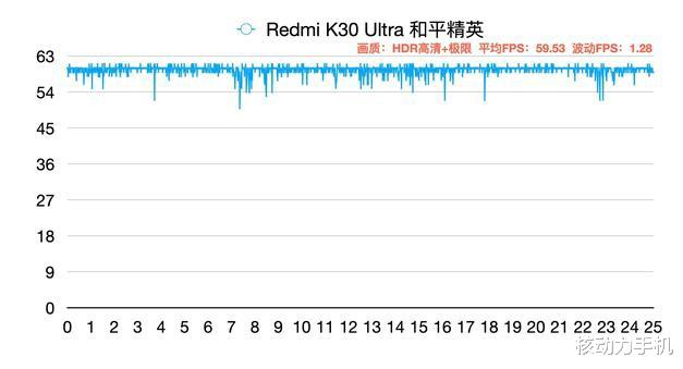 天玑1000|天玑1000+对比麒麟985:差距无法接受