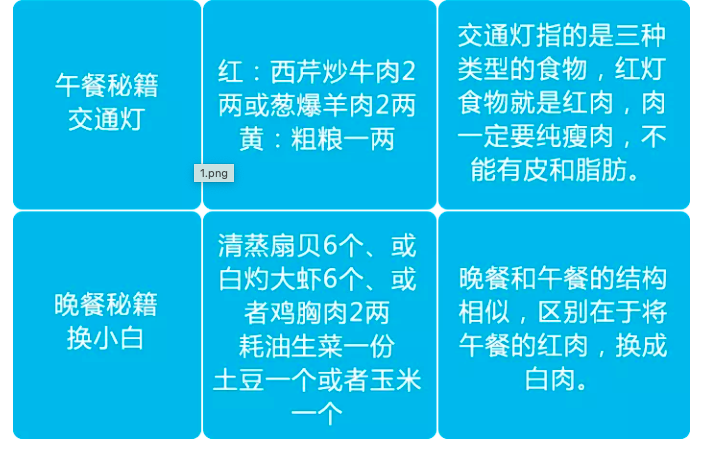 饮食 坚持不吃晚饭的人，最后会怎样？除了变瘦，还有4个后果等着你