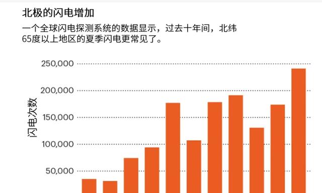 一次闪电大概可以产多少度电?如果收集起来是不是就不愁电用了?