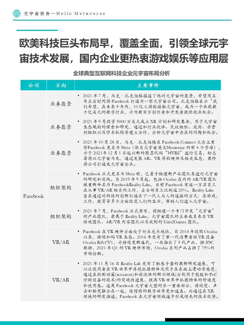Fastdata极数:元宇宙报告2022——Hello Metaverse