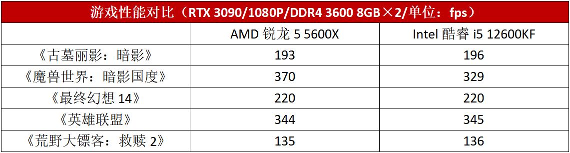 CPU|开学处理器怎么选之AMD锐龙板U套装让人不纠结