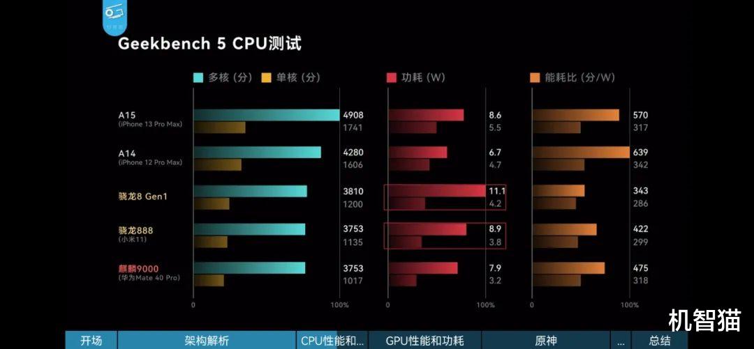 中兴|华为P50系列直降500，麒麟9000手机还值得买吗？