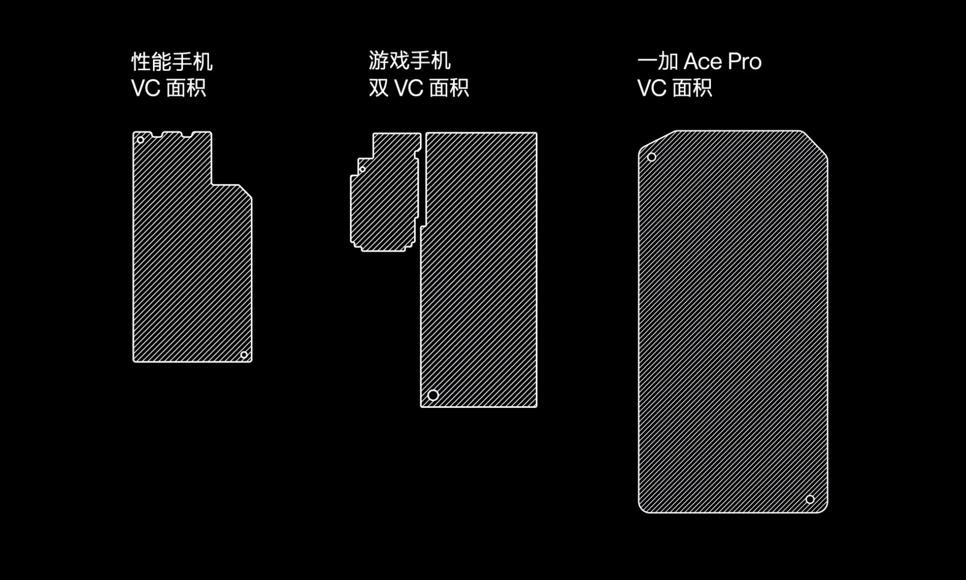 一加科技|一加Ace Pro发布，将内存卷到新高度，3499元起步大家感觉如何？