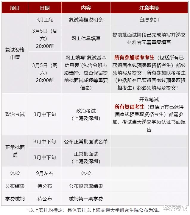 考研|2022年MBA考研现场复试是如何考核的？考什么内容？