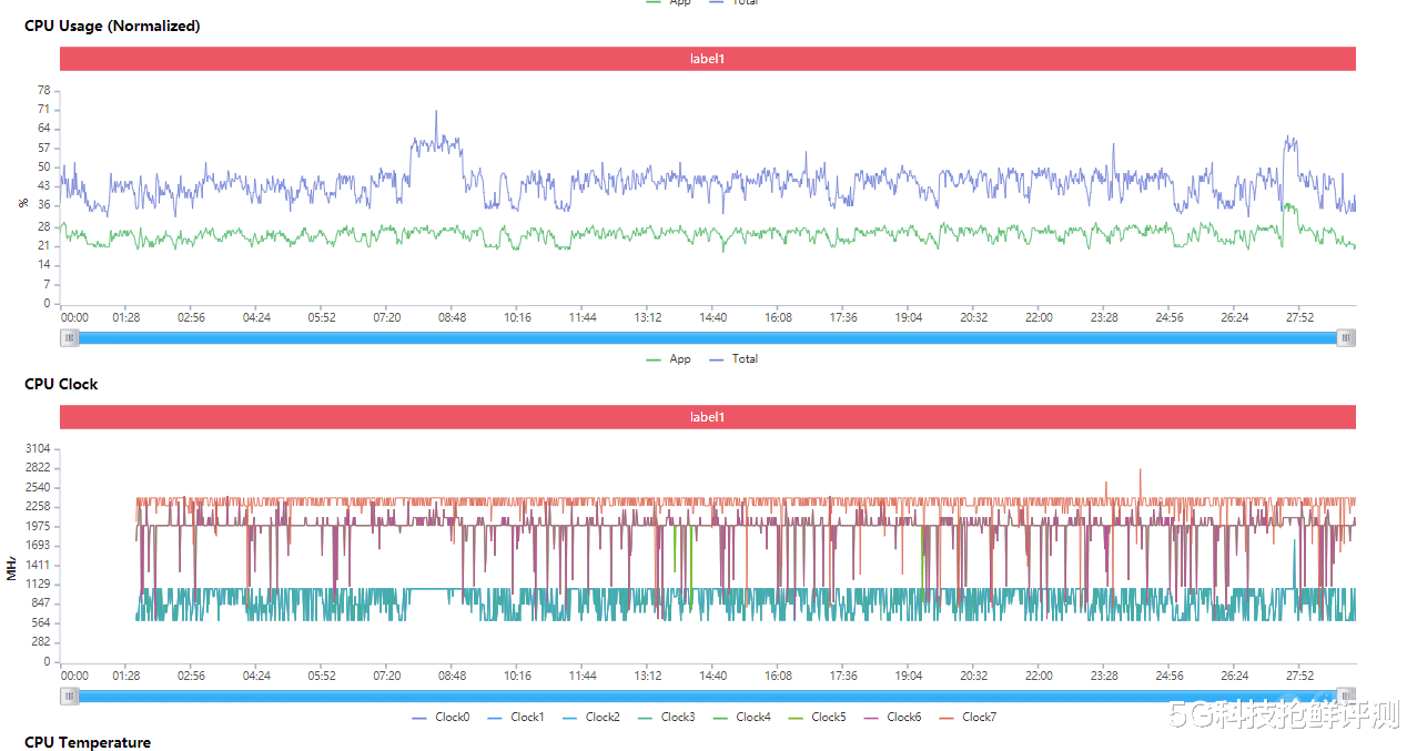 CPU|春节五款旗舰游戏横向体验 iQOO 9居然连暖手宝都做不到？