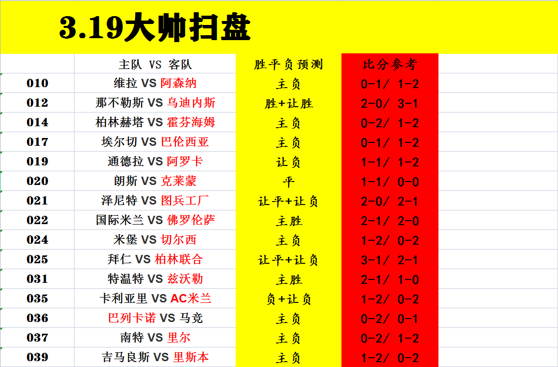 拜仁慕尼黑|昨日红！3月19日足球赛事：拜仁主场捍卫霸主地位，AC米兰赢球坐稳榜首？