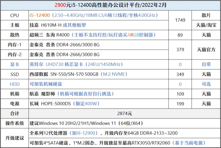 显卡|【2022年2月】2月装机走向与推荐(1000~7000元)