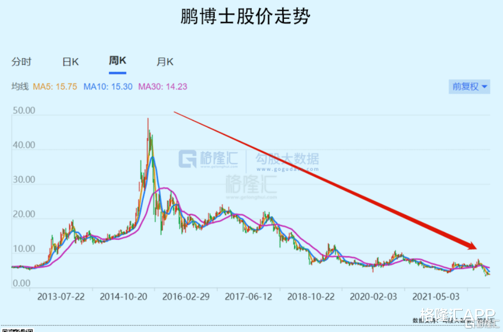 芯片|青黄不接，鹏博士(600804.SH)的坠落无止境