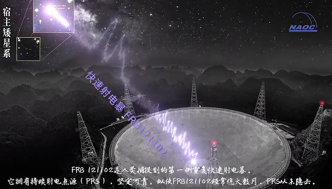 中国天眼接收到30亿光年外的强烈信号，不断重复发出，要回复吗？