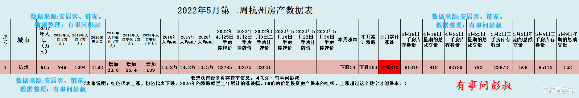 杭州|杭州买房还要谨慎一些,这个时候杭州房价还是在高点。