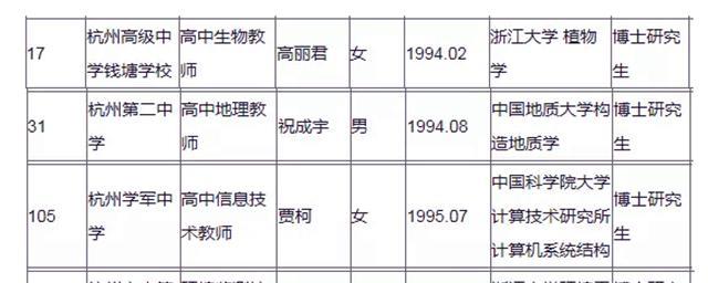 生肖|杭州高中新聘老师名单火了，看完名单，网友不淡定了，这不是招聘