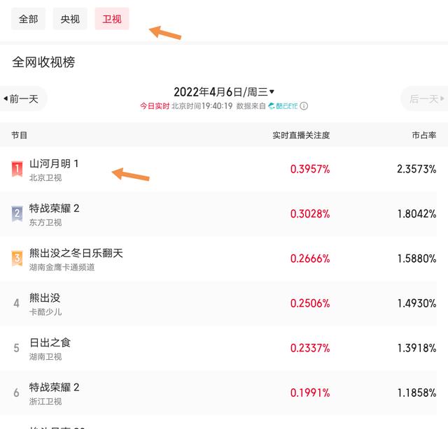 预告片|《山河月明》首播收视夺冠!史诗气质,阵容强大,成毅特别出演