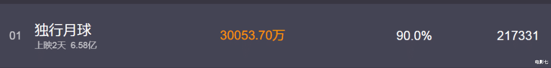 沈腾|沈腾《独行月球》,到底是喜剧还是科幻?关于这个疑问,该解开了