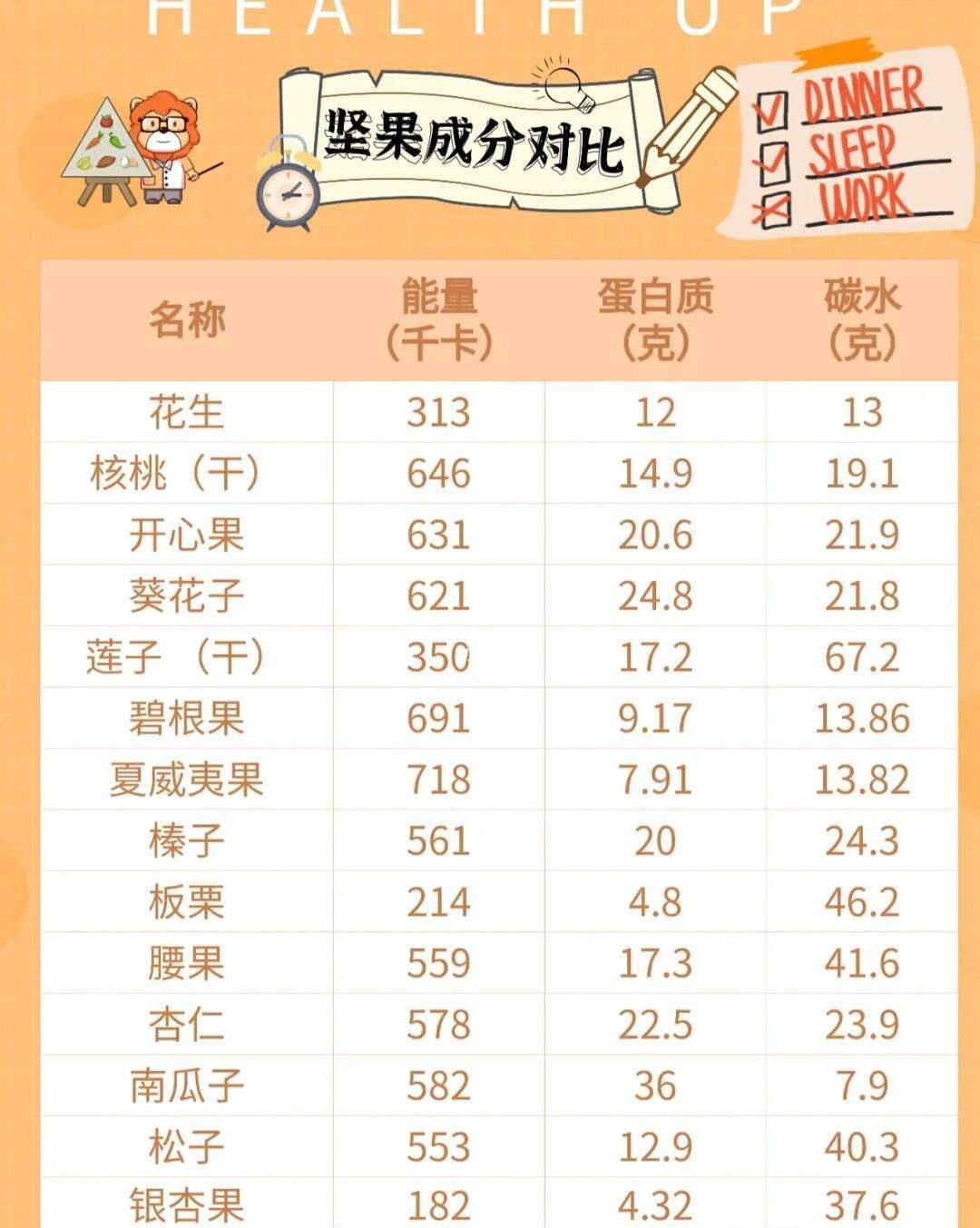 高圆圆 体重上涨了？那你很可能这类食物摄入过多，减肥期间一定要注意