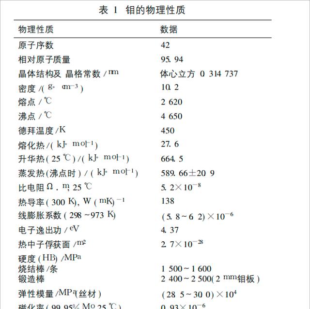 钼元素:一种神奇的金属元素,它真的能够将钢板切开吗?