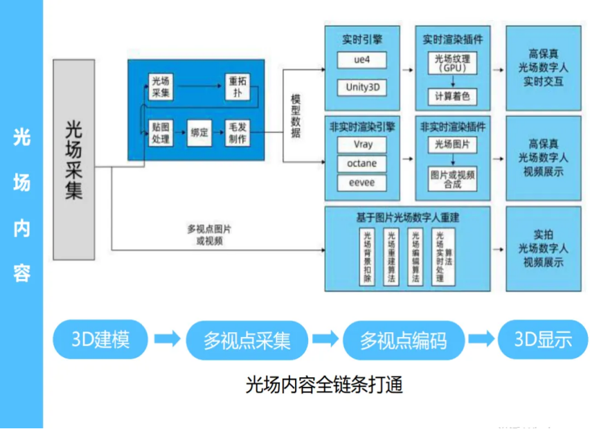 腾讯研究院数字人产业白皮书，解读臻像新型显示技术
