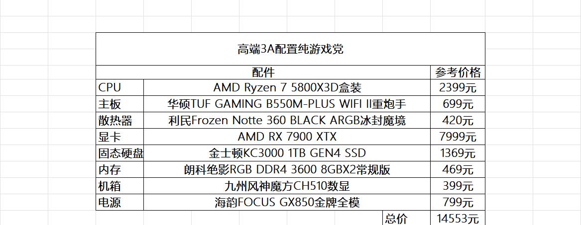 数据线|AMD纯血3A配置双十一推荐,从入门到高端总有一套适合你