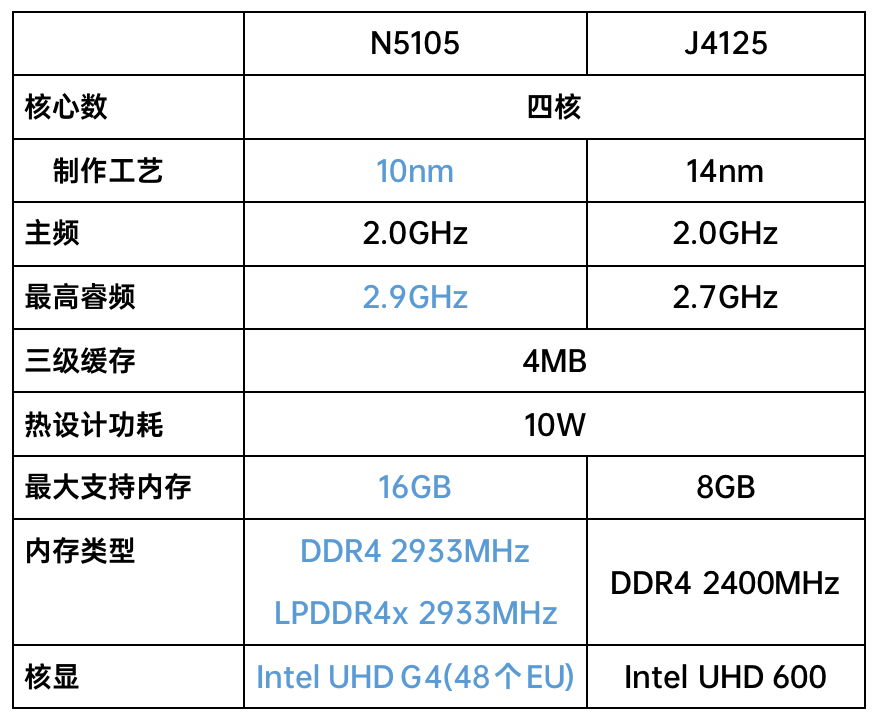 华为|保姆级新手NAS分步设置教程——可插两条SSD的威联通TS-464C 上手