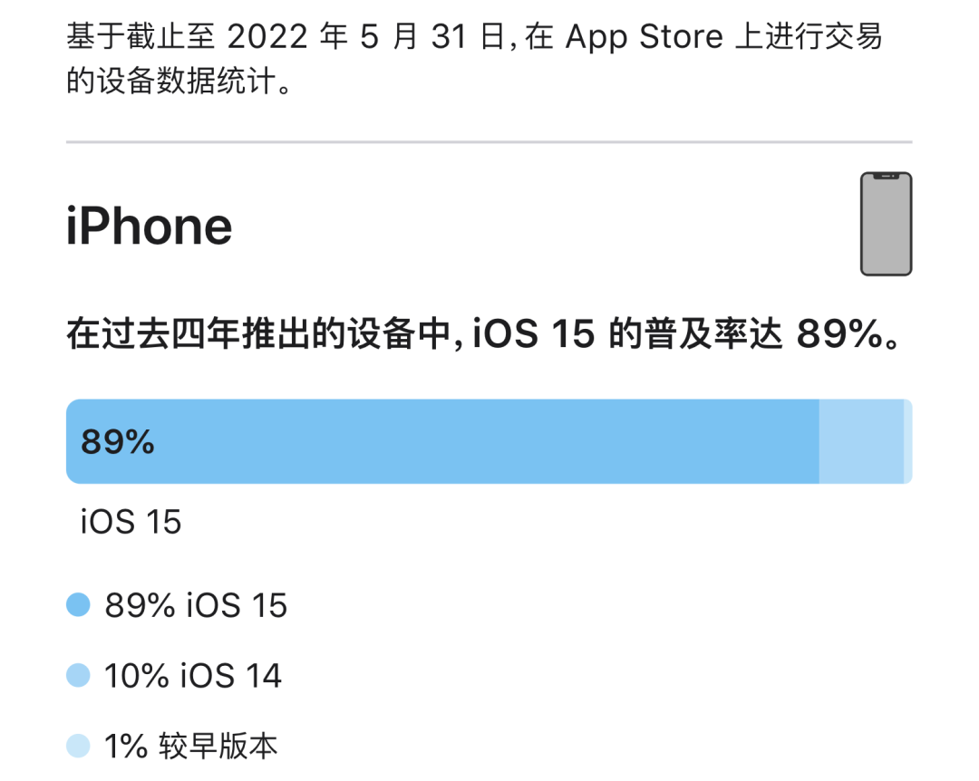 iOS|iAd 框架将于2月7日暂停使用！