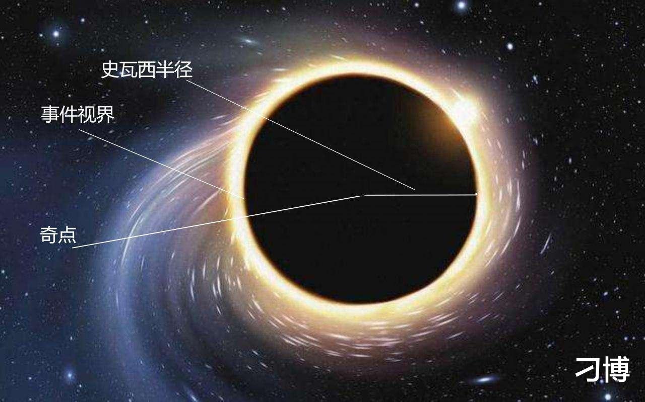 吞下黑洞,谁有这个能力?