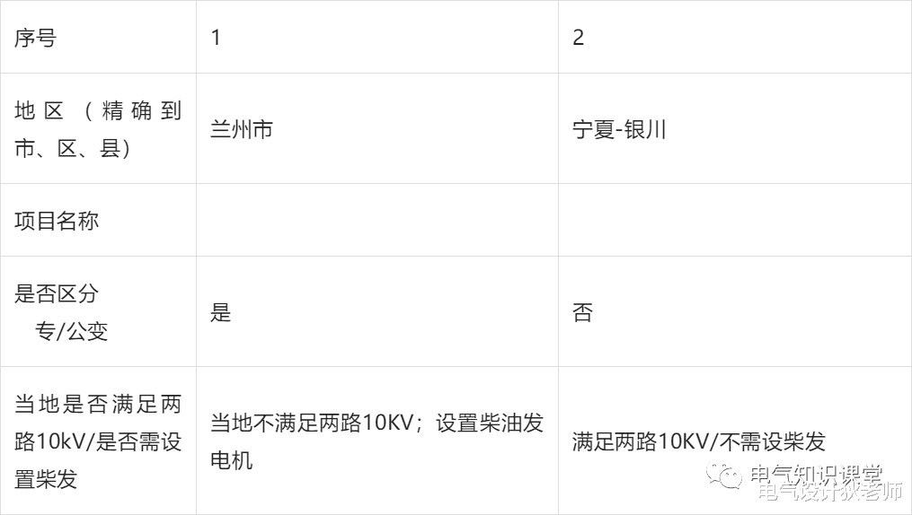 变配电室设置要求