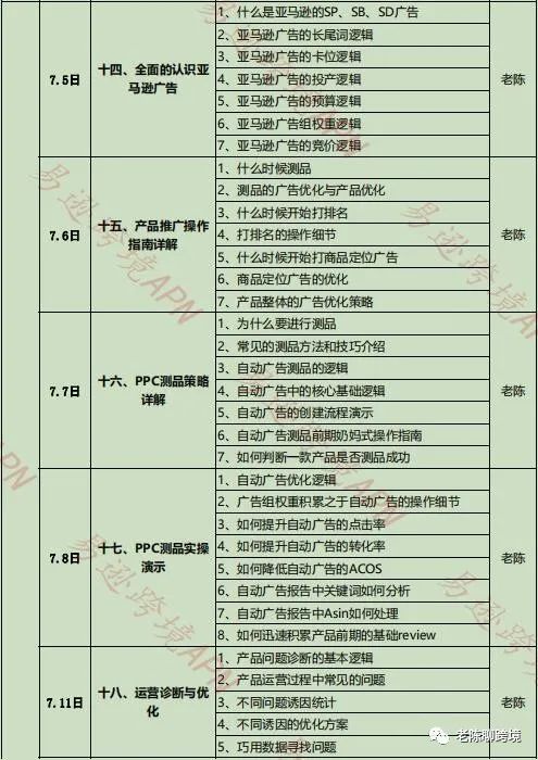 亚马逊|亚马逊卖家怎么过618？这份攻略，请你收好