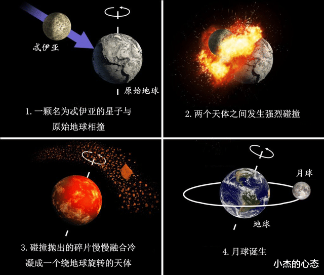 你是否了解真实的月球?月球起源、登月骗局、诡异月背、各国探月