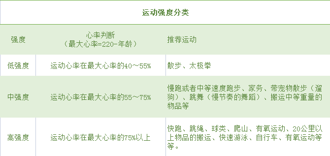 补水保湿 6个减肥误区，大忽悠实锤了！