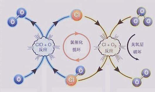 7年来最大!南极臭氧空洞扩大,太阳还会强烈爆发,今冬是暖冬?